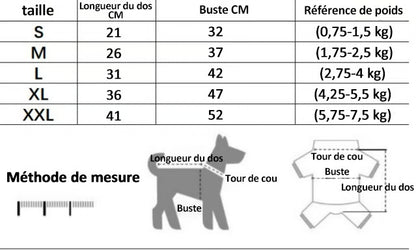 PuffyCoat™ – Le manteau d’hiver doux et ultra-confort pour votre chien