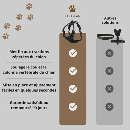 EasyLead™ – Harnais anti-traction confortable et sécurisé